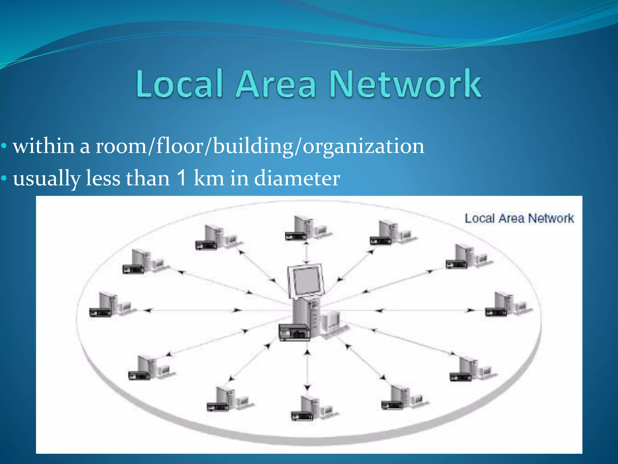 • within a room/floor/building/organization
• usually less than 1 km in diameter
 