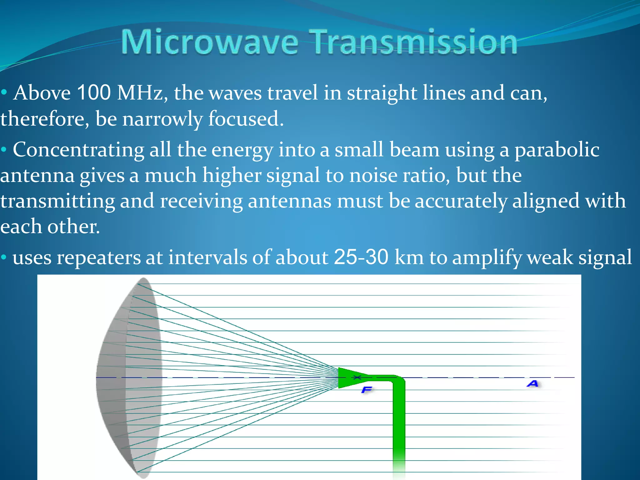 • Above 100 MHz, the waves travel in straight lines and can,
therefore, be narrowly focused.
• Concentrating all the energy into a small beam using a parabolic
antenna gives a much higher signal to noise ratio, but the
transmitting and receiving antennas must be accurately aligned with
each other.
• uses repeaters at intervals of about 25-30 km to amplify weak signal
 