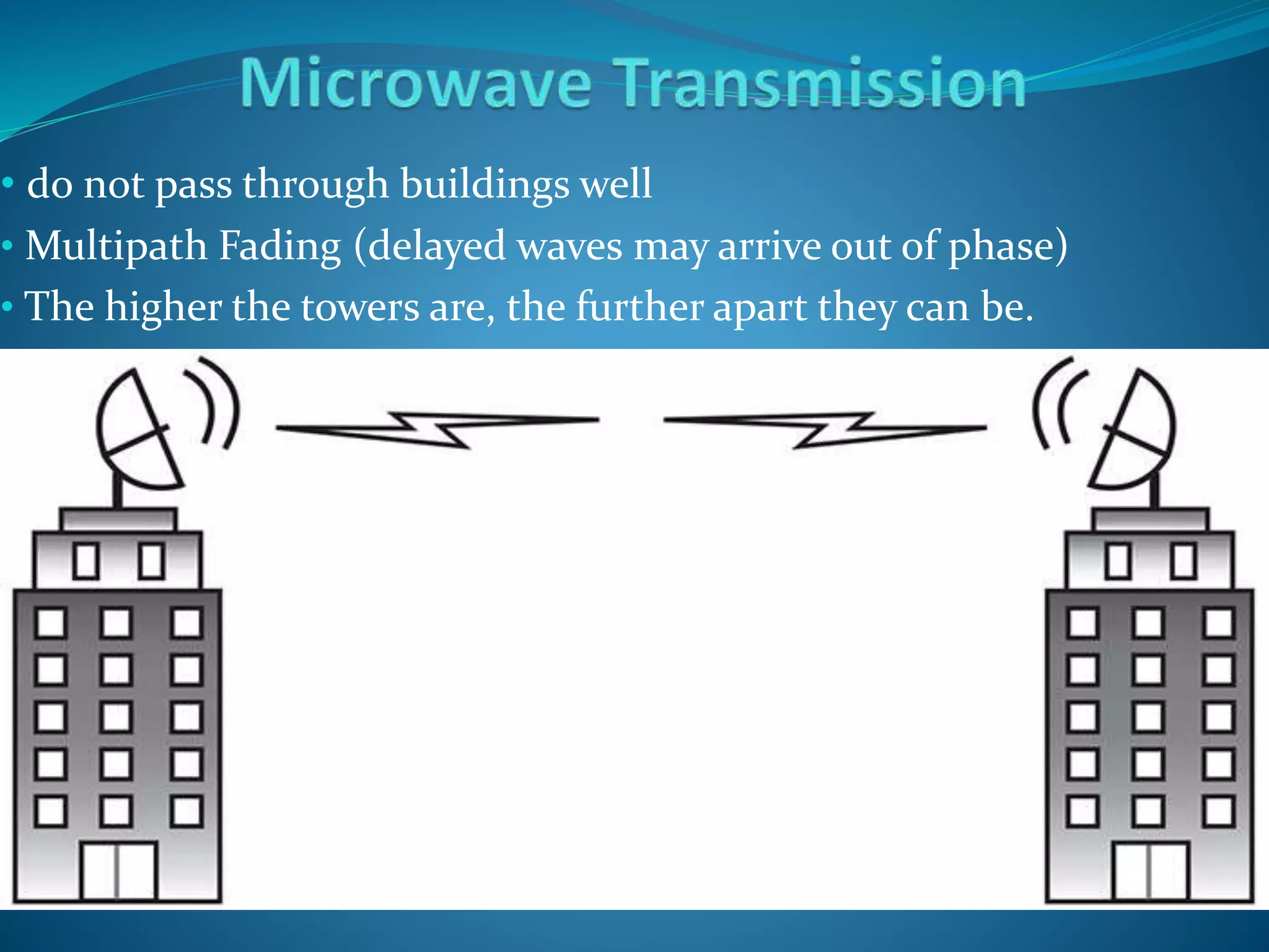 • do not pass through buildings well
• Multipath Fading (delayed waves may arrive out of phase)
• The higher the towers are, the further apart they can be.
 