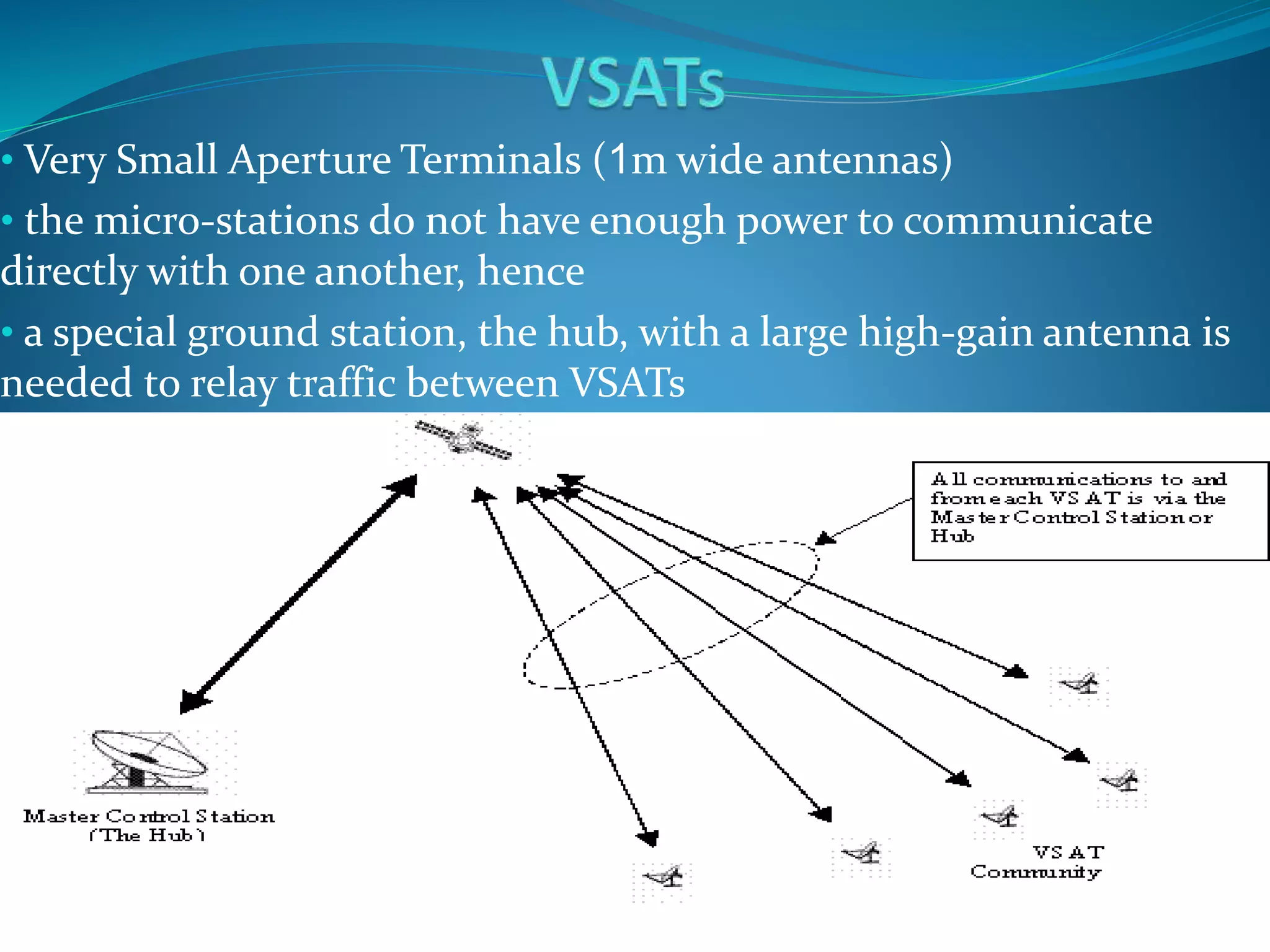 • Very Small Aperture Terminals (1m wide antennas)
• the micro-stations do not have enough power to communicate
directly with one another, hence
• a special ground station, the hub, with a large high-gain antenna is
needed to relay traffic between VSATs
 