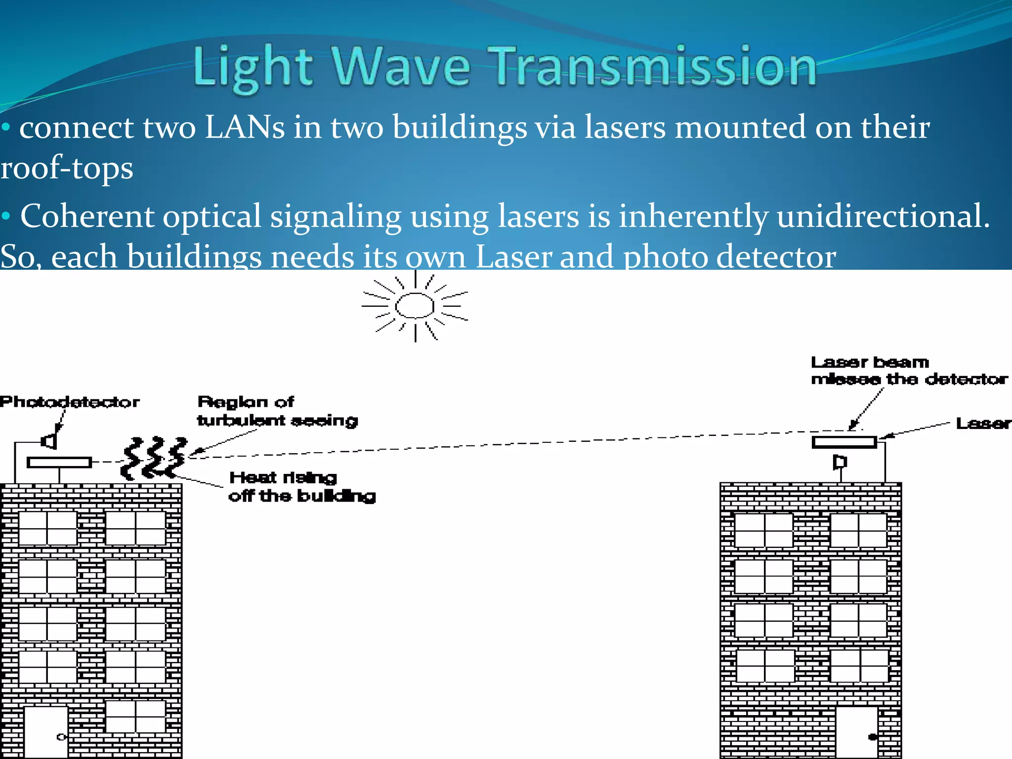 • connect two LANs in two buildings via lasers mounted on their
roof-tops
• Coherent optical signaling using lasers is inherently unidirectional.
So, each buildings needs its own Laser and photo detector
 
