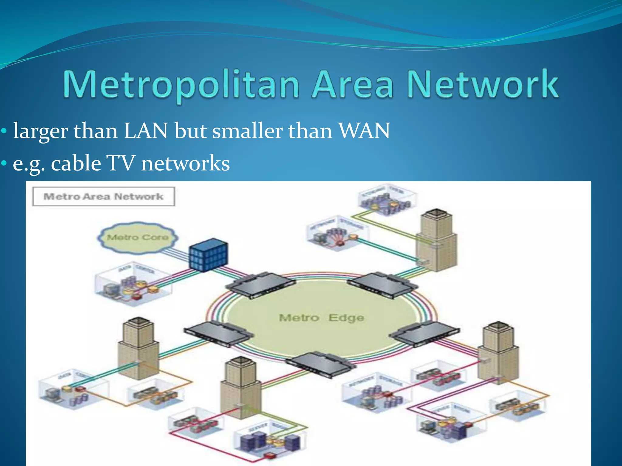 • larger than LAN but smaller than WAN
• e.g. cable TV networks
 