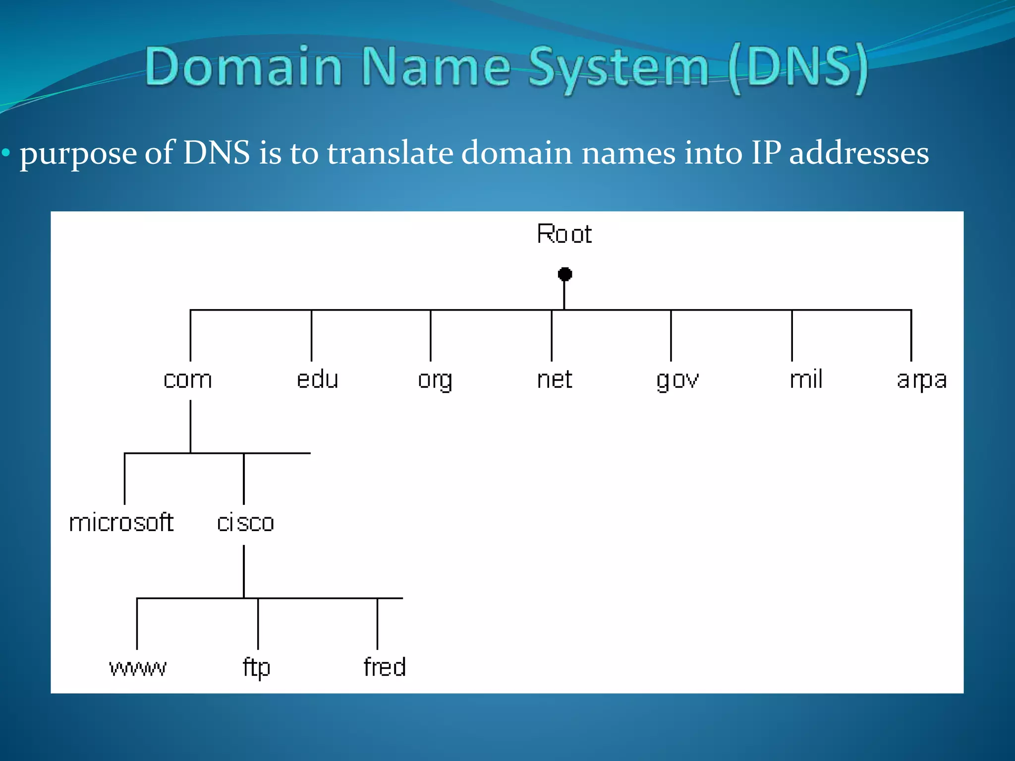 • purpose of DNS is to translate domain names into IP addresses
 