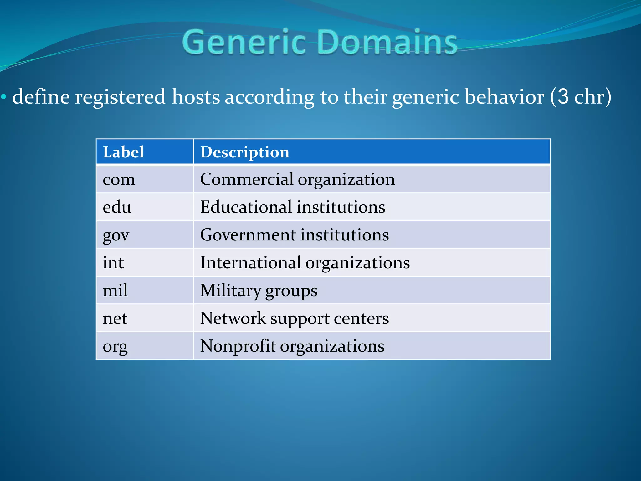 • define registered hosts according to their generic behavior (3 chr)
Label Description
com Commercial organization
edu Educational institutions
gov Government institutions
int International organizations
mil Military groups
net Network support centers
org Nonprofit organizations
 