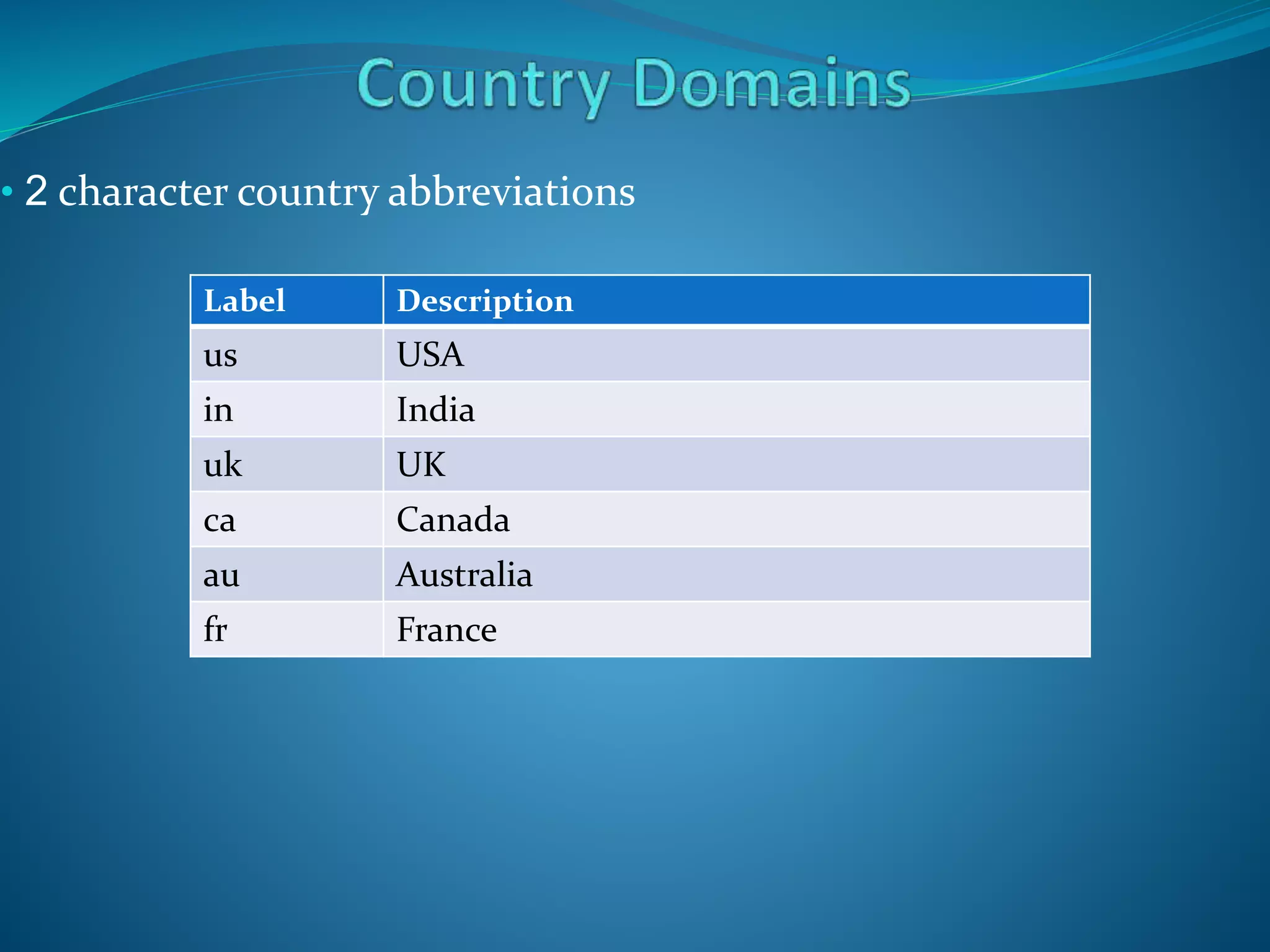 • 2 character country abbreviations
Label Description
us USA
in India
uk UK
ca Canada
au Australia
fr France
 