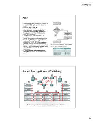Chapter 4 internetworking [compatibility mode] | PDF