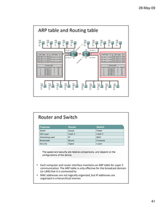 Chapter 4 internetworking [compatibility mode] | PDF