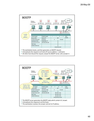 Chapter 4 internetworking [compatibility mode] | PDF