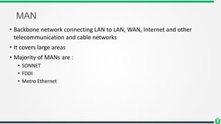 MAN
• Backbone network connecting LAN to LAN, WAN, Internet and other
telecommunication and cable networks
• It covers large areas
• Majority of MANs are :
• SONNET
• FDDI
• Metro Ethernet
 