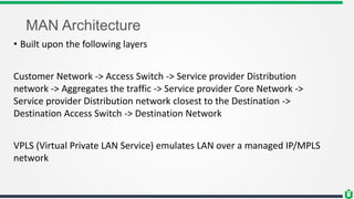 MAN Architecture
• Built upon the following layers
Customer Network -> Access Switch -> Service provider Distribution
network -> Aggregates the traffic -> Service provider Core Network ->
Service provider Distribution network closest to the Destination ->
Destination Access Switch -> Destination Network
VPLS (Virtual Private LAN Service) emulates LAN over a managed IP/MPLS
network
 