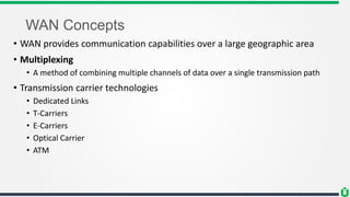 WAN Concepts
• WAN provides communication capabilities over a large geographic area
• Multiplexing
• A method of combining multiple channels of data over a single transmission path
• Transmission carrier technologies
• Dedicated Links
• T-Carriers
• E-Carriers
• Optical Carrier
• ATM
 
