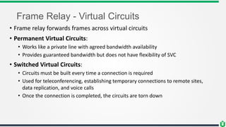 Frame Relay - Virtual Circuits
• Frame relay forwards frames across virtual circuits
• Permanent Virtual Circuits:
• Works like a private line with agreed bandwidth availability
• Provides guaranteed bandwidth but does not have flexibility of SVC
• Switched Virtual Circuits:
• Circuits must be built every time a connection is required
• Used for teleconferencing, establishing temporary connections to remote sites,
data replication, and voice calls
• Once the connection is completed, the circuits are torn down
 