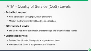 ATM - Quality of Service (QoS) Levels
• Best-effort service:
• No Guarantee of throughput, delay or delivery
• Most of the traffic in internet has this classification
• Differentiated service:
• The traffic has more bandwidth, shorter delays and fewer dropped frames
• Guaranteed service:
• Ensures specific data throughput at a guaranteed speed
• Time-sensitive traffic is assigned this classification.
 