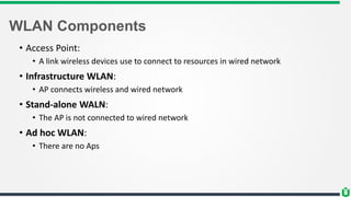 WLAN Components
• Access Point:
• A link wireless devices use to connect to resources in wired network
• Infrastructure WLAN:
• AP connects wireless and wired network
• Stand-alone WALN:
• The AP is not connected to wired network
• Ad hoc WLAN:
• There are no Aps
 