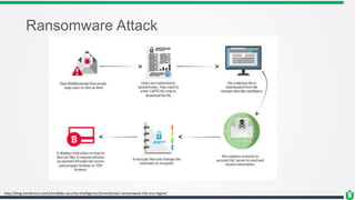 Ransomware Attack
http://blog.trendmicro.com/trendlabs-security-intelligence/torrentlocker-ransomware-hits-anz-region/
 