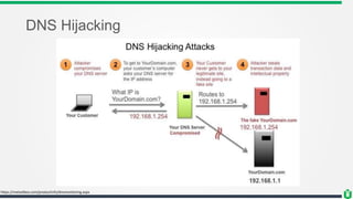 DNS Hijacking
https://mxtoolbox.com/productinfo/dnsmonitoring.aspx
 