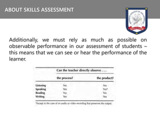 Additionally, we must rely as much as possible on
observable performance in our assessment of students –
this means that we can see or hear the performance of the
learner.
ABOUT SKILLS ASSESSMENT
 