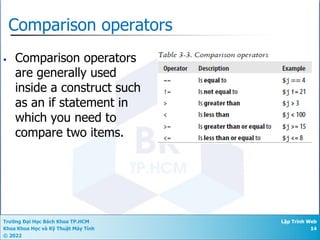 Trường Đại Học Bách Khoa TP.HCM
Khoa Khoa Học và Kỹ Thuật Máy Tính
© 2022
Lập Trình Web
14
Comparison operators
• Comparison operators
are generally used
inside a construct such
as an if statement in
which you need to
compare two items.
 