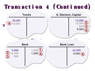 Chapter 4 Intro To Chapter 4 And Debit And Credit | PPT