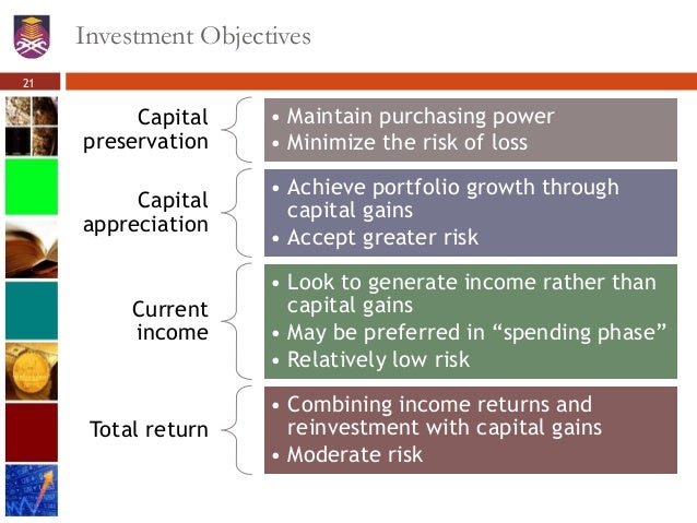 Chapter 4 Investment Analysis and Portfolio Management