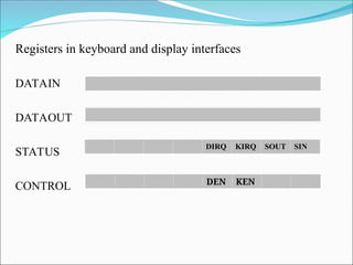 Registers in keyboard and display interfaces
DATAIN
DATAOUT
STATUS
CONTROL
DIRQ KIRQ SOUT SIN
DEN KEN
 