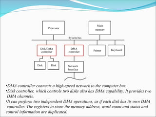 memory
Processor
System bus
Main
Keyboard
Disk/DMA
controller Printer
DMA
controller
Disk
Disk
•DMA controller connects a high-speed network to the computer bus.
•Disk controller, which controls two disks also has DMA capability. It provides two
DMA channels.
•It can perform two independent DMA operations, as if each disk has its own DMA
controller. The registers to store the memory address, word count and status and
control information are duplicated.
Network
Interface
 