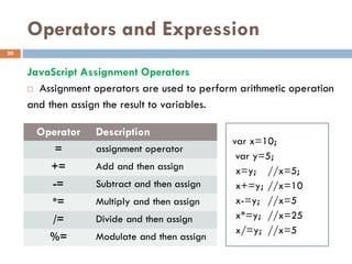 Operators and Expression
JavaScript Assignment Operators
 Assignment operators are used to perform arithmetic operation
and then assign the result to variables.
30
Operator Description
= assignment operator
+= Add and then assign
-= Subtract and then assign
*= Multiply and then assign
/= Divide and then assign
%= Modulate and then assign
var x=10;
var y=5;
x=y; //x=5;
x+=y; //x=10
x-=y; //x=5
x*=y; //x=25
x/=y; //x=5
 