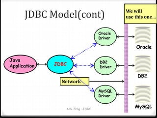 JDBC Model(cont)
Adv. Prog : JDBC 11
Java
Application JDBC
Oracle
DB2
MySQL
Oracle
Driver
DB2
Driver
MySQL
Driver
Network
We will
use this one…
 