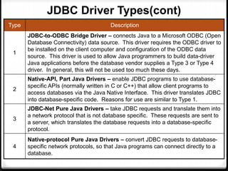 JDBC Driver Types(cont)
Type Description
1
JDBC-to-ODBC Bridge Driver – connects Java to a Microsoft ODBC (Open
Database Connectivity) data source. This driver requires the ODBC driver to
be installed on the client computer and configuration of the ODBC data
source. This driver is used to allow Java programmers to build data-driver
Java applications before the database vendor supplies a Type 3 or Type 4
driver. In general, this will not be used too much these days.
2
Native-API, Part Java Drivers – enable JDBC programs to use database-
specific APIs (normally written in C or C++) that allow client programs to
access databases via the Java Native Interface. This driver translates JDBC
into database-specific code. Reasons for use are similar to Type 1.
3
JDBC-Net Pure Java Drivers – take JDBC requests and translate them into
a network protocol that is not database specific. These requests are sent to
a server, which translates the database requests into a database-specific
protocol.
4
Native-protocol Pure Java Drivers – convert JDBC requests to database-
specific network protocols, so that Java programs can connect directly to a
database.
 