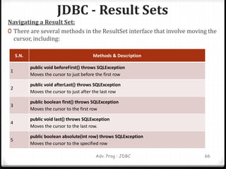 JDBC - Result Sets
Adv. Prog : JDBC 66
Navigating a Result Set:
0 There are several methods in the ResultSet interface that involve moving the
cursor, including:
S.N. Methods & Description
1
public void beforeFirst() throws SQLException
Moves the cursor to just before the first row
2
public void afterLast() throws SQLException
Moves the cursor to just after the last row
3
public boolean first() throws SQLException
Moves the cursor to the first row
4
public void last() throws SQLException
Moves the cursor to the last row.
5
public boolean absolute(int row) throws SQLException
Moves the cursor to the specified row
 