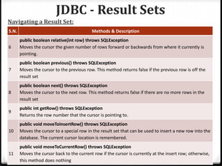 JDBC - Result Sets
Adv. Prog : JDBC 67
Navigating a Result Set:
S.N. Methods & Description
6
public boolean relative(int row) throws SQLException
Moves the cursor the given number of rows forward or backwards from where it currently is
pointing.
7
public boolean previous() throws SQLException
Moves the cursor to the previous row. This method returns false if the previous row is off the
result set
8
public boolean next() throws SQLException
Moves the cursor to the next row. This method returns false if there are no more rows in the
result set
9
public int getRow() throws SQLException
Returns the row number that the cursor is pointing to.
10
public void moveToInsertRow() throws SQLException
Moves the cursor to a special row in the result set that can be used to insert a new row into the
database. The current cursor location is remembered.
11
public void moveToCurrentRow() throws SQLException
Moves the cursor back to the current row if the cursor is currently at the insert row; otherwise,
this method does nothing
 