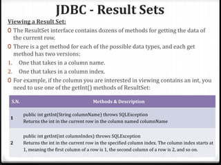 JDBC - Result Sets
Adv. Prog : JDBC 68
Viewing a Result Set:
0 The ResultSet interface contains dozens of methods for getting the data of
the current row.
0 There is a get method for each of the possible data types, and each get
method has two versions:
1. One that takes in a column name.
2. One that takes in a column index.
0 For example, if the column you are interested in viewing contains an int, you
need to use one of the getInt() methods of ResultSet:
S.N. Methods & Description
1
public int getInt(String columnName) throws SQLException
Returns the int in the current row in the column named columnName
2
public int getInt(int columnIndex) throws SQLException
Returns the int in the current row in the specified column index. The column index starts at
1, meaning the first column of a row is 1, the second column of a row is 2, and so on.
 