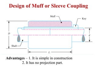 Design of Muff or Sleeve Coupling
Advantages – 1. It is simple in construction
2. It has no projection part.
 