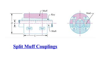 Split Muff Couplings
 