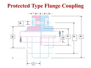 Protected Type Flange Coupling
 