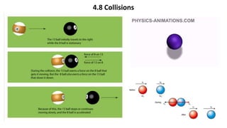 4.8 Collisions
 