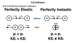 4.8 Collisions
4.8.2 Perfectly Inelastic Collision:
 