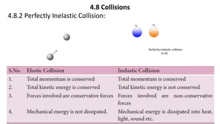 4.8 Collisions
4.8.2 Perfectly Inelastic Collision:
 