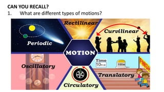 CAN YOU RECALL?
1. What are different types of motions?
 
