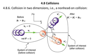 4.8 Collisions
4.8.6. Collision in two dimensions, i.e., a nonhead-on collision:
 