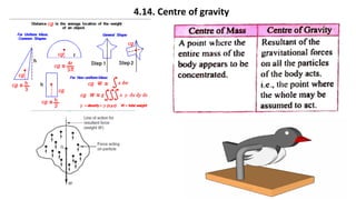 4.14. Centre of gravity
 