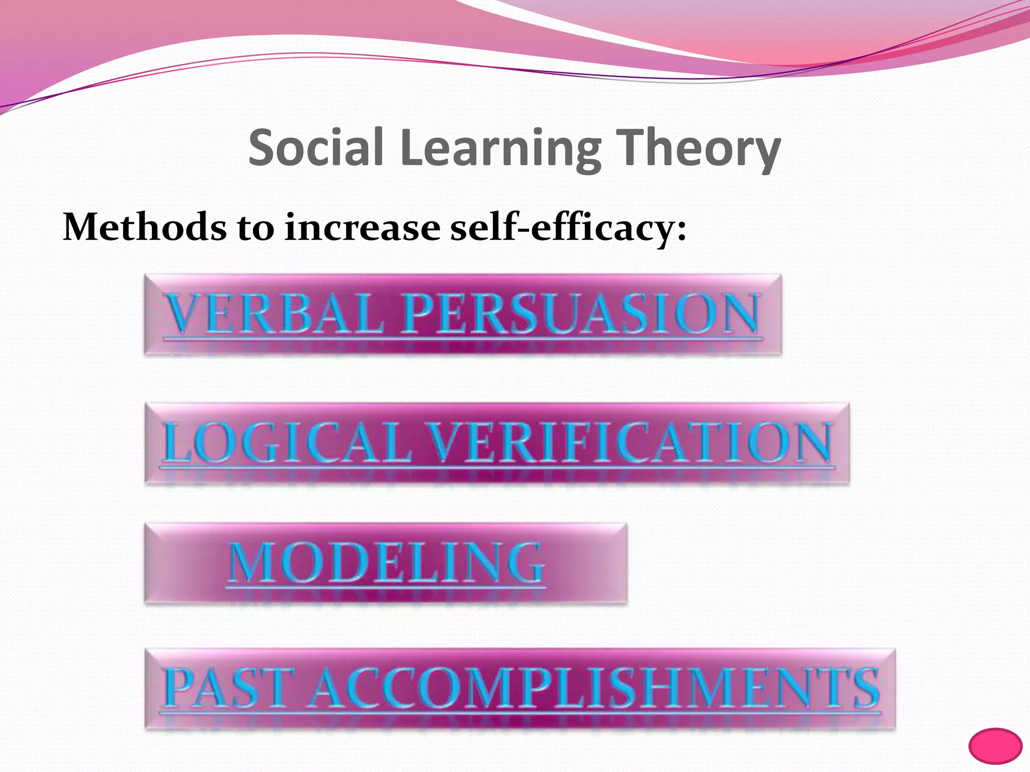 Social Learning Theory
Methods to increase self-efficacy:

 