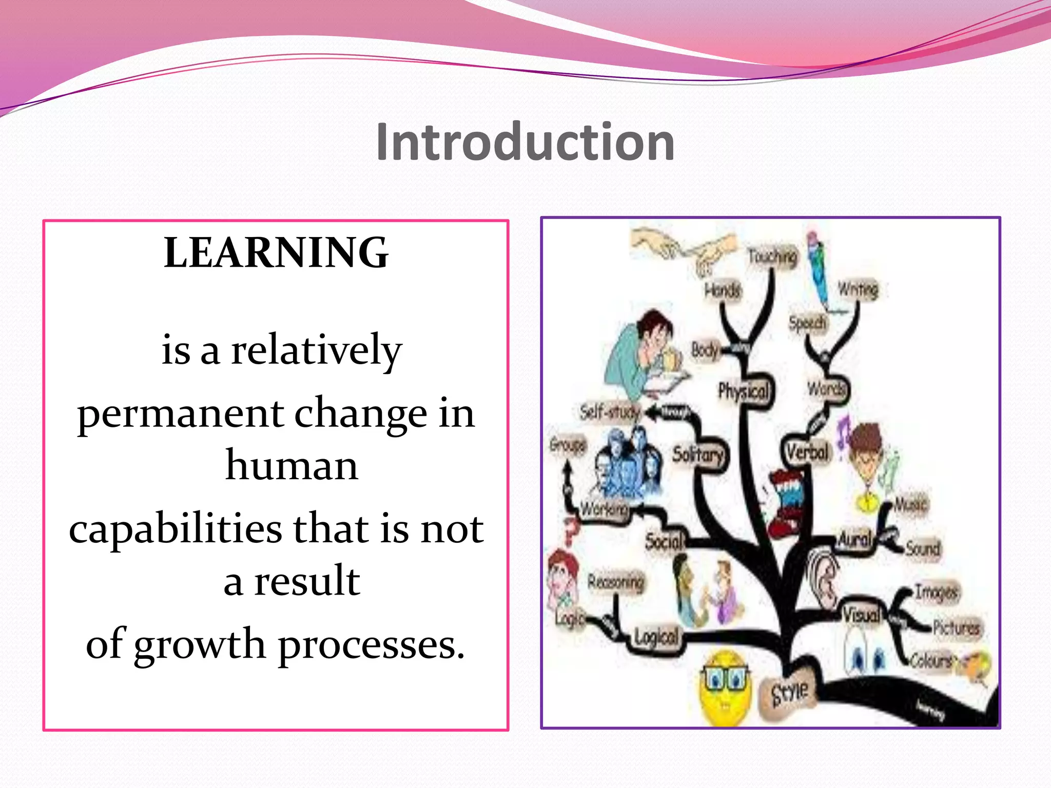 Introduction
LEARNING
is a relatively
permanent change in
human
capabilities that is not
a result
of growth processes.

 
