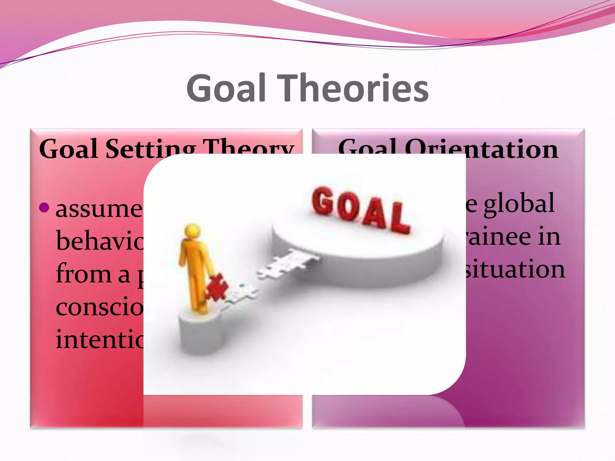 Goal Theories
Goal Setting Theory
 assumes that

behavior results
from a person’s
conscious goals and
intentions

Goal Orientation
 refers to the global

held by a trainee in
a learning situation

 