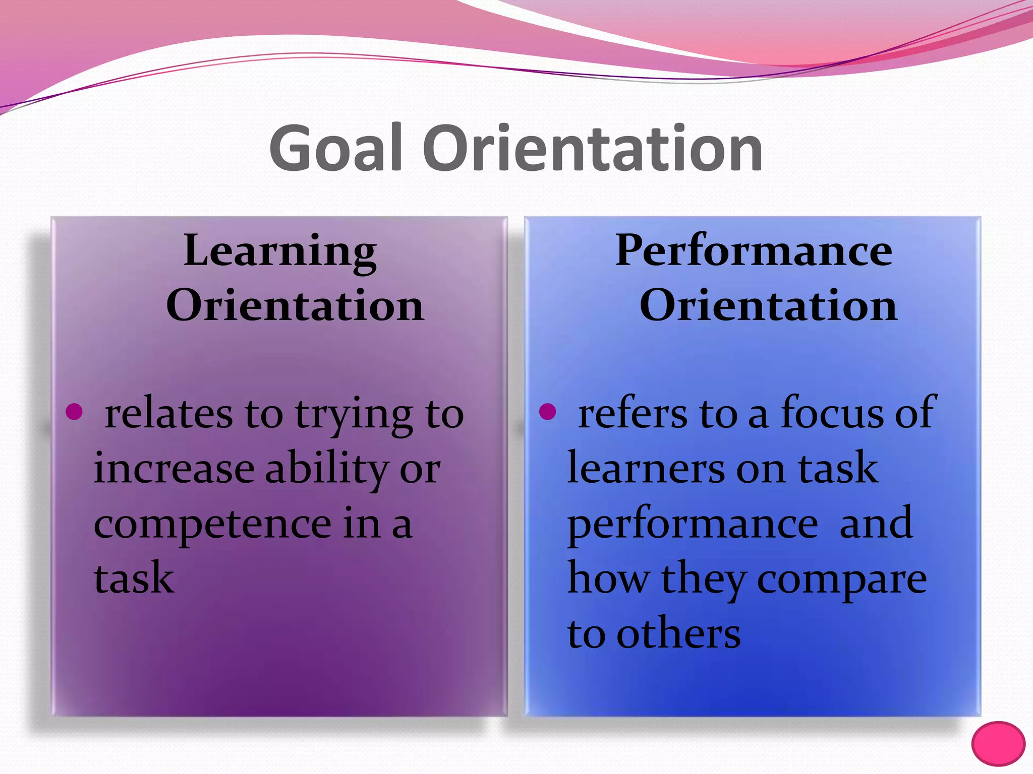 Goal Orientation
Learning
Orientation

Performance
Orientation

 relates to trying to

 refers to a focus of

increase ability or
competence in a
task

learners on task
performance and
how they compare
to others

 
