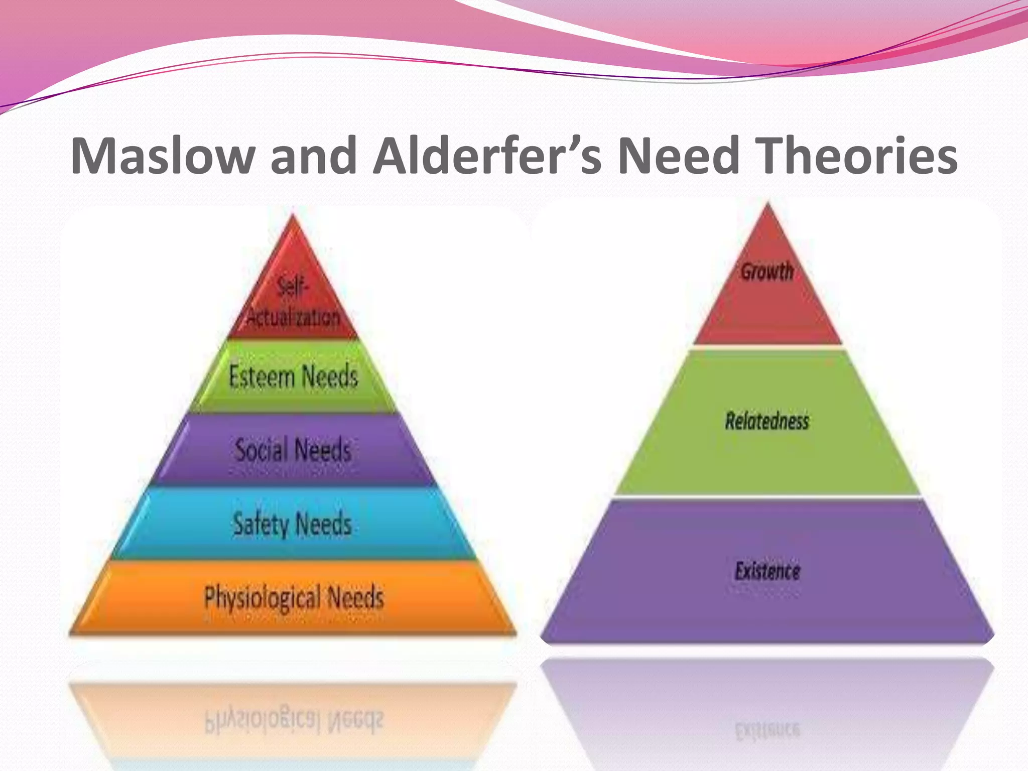 Maslow and Alderfer’s Need Theories

 