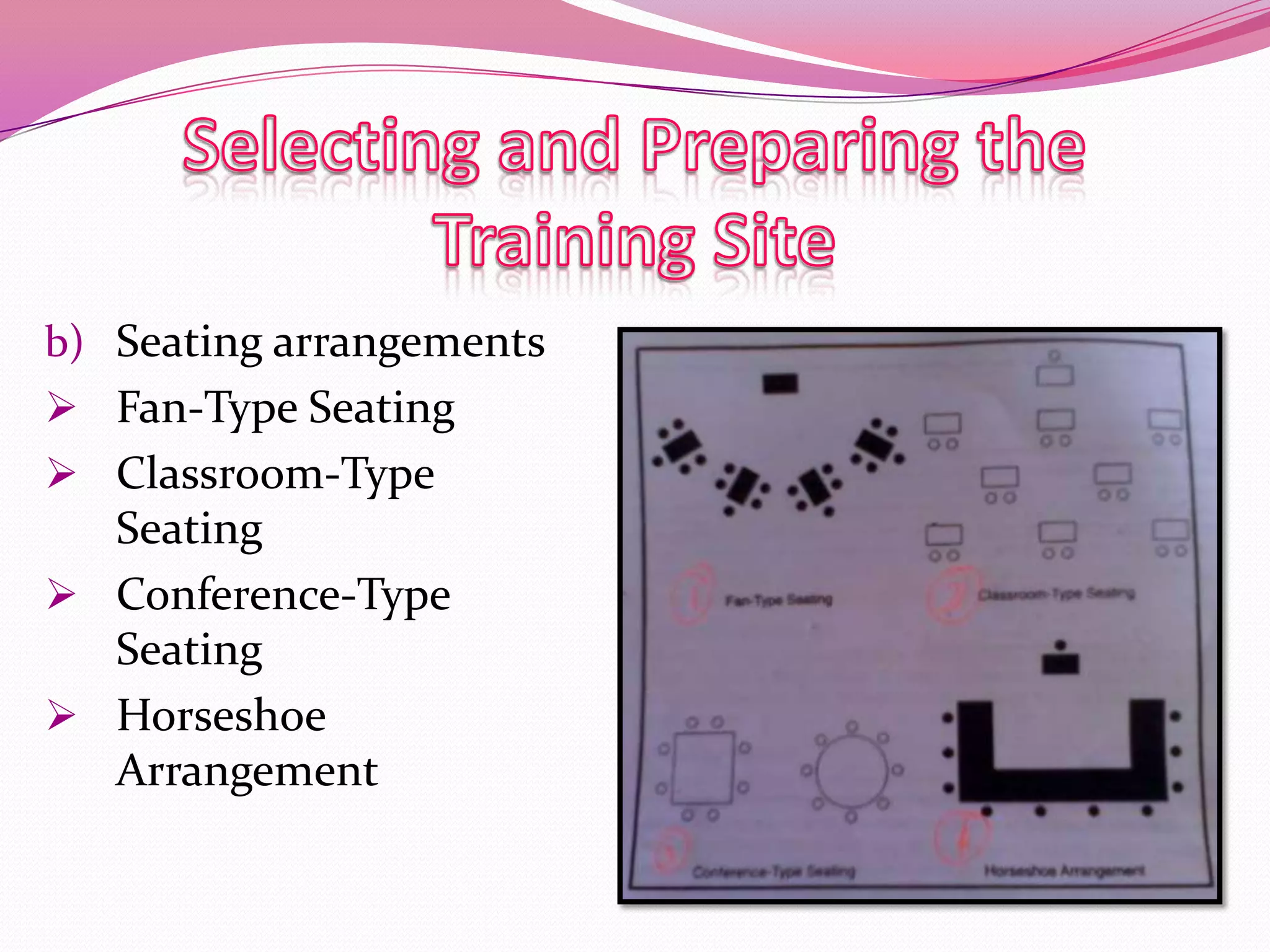 b) Seating arrangements
 Fan-Type Seating
 Classroom-Type

Seating
 Conference-Type
Seating
 Horseshoe
Arrangement

 