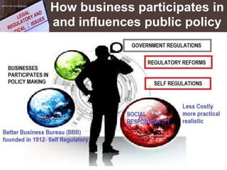 Chapter 4 Legal, Regulatory,Political issues | PPTX