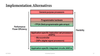 Chapter 4 - Low Power Computing for Embedded Systems | PDF