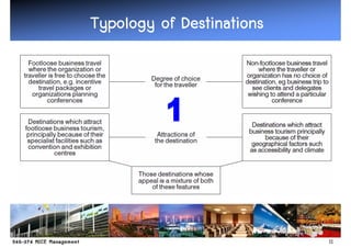 Typology of Destinations




                           11
 